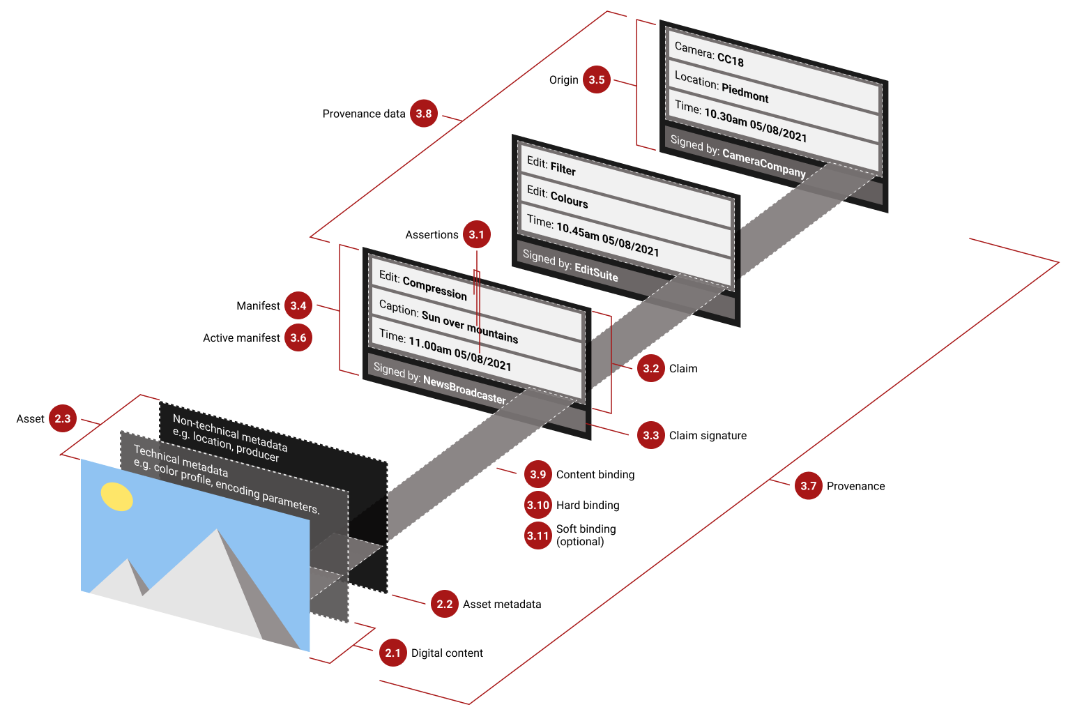 C2PA Diagram